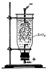 Устройство для демонстрации электролиза раствора соли цинка